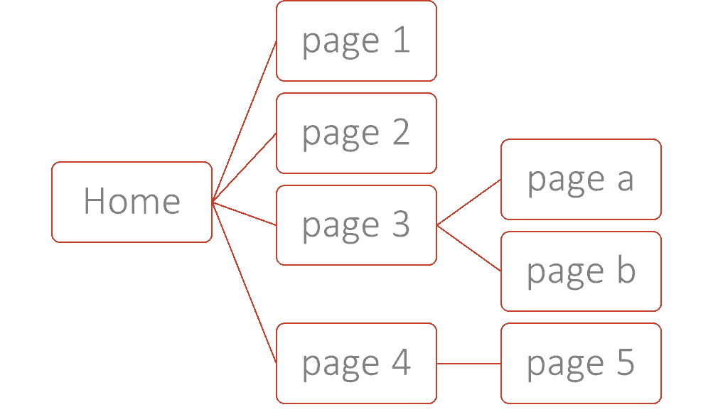 2 tier link structure