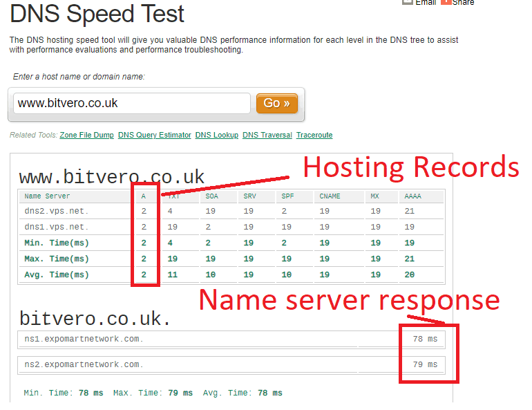 DNS Speed test
