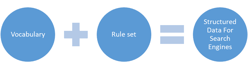 Structured Data Rule