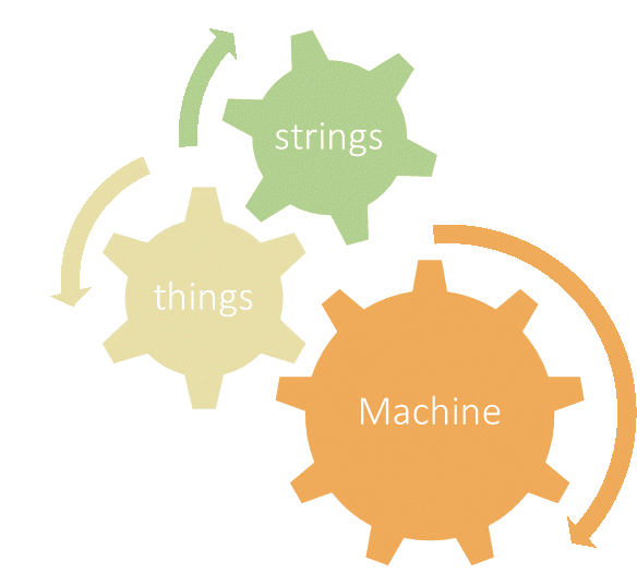 Machine works with strings