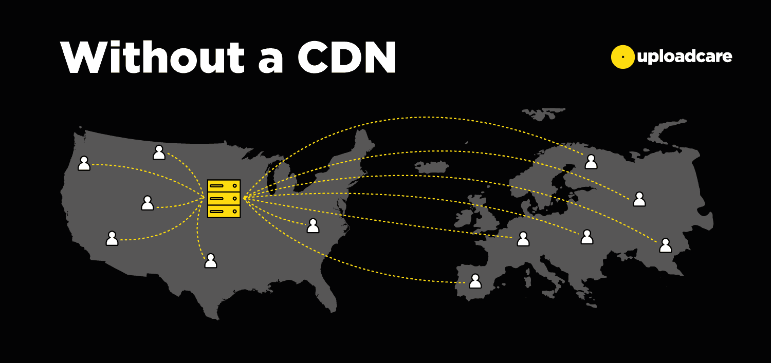 without CDN