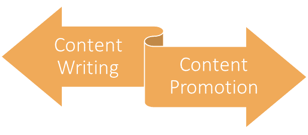 Content Writing & Promotion