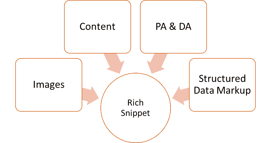 Page elements